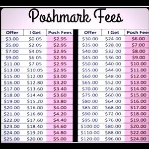 Not for sale —- checking prices and discounts